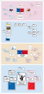 Y9B-Chinese-Studies-Thinking-map